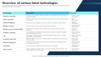 New Technologies Overview Of Various Latest Technologies