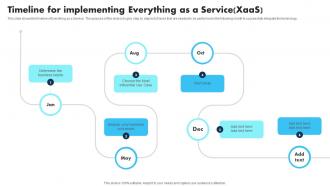 New Technologies Timeline For Implementing Everything As A Service Xaas