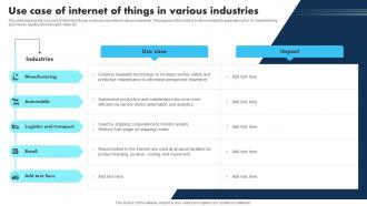 New Technologies Use Case Of Internet Of Things In Various Industries
