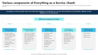 New Technologies Various Components Of Everything As A Service Xaas