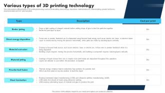 New Technologies Various Types Of 3d Printing Technology