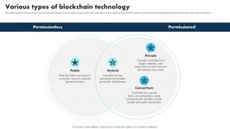 New Technologies Various Types Of Blockchain Technology