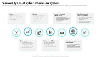 New Technologies Various Types Of Cyber Attacks On System