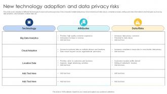New Technology Adoption And Data Privacy Risks
