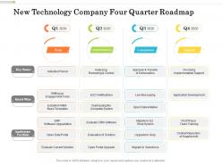 New technology company four quarter roadmap