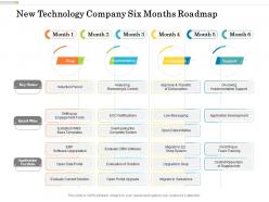 New technology company six months roadmap