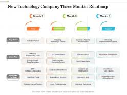 New technology company three months roadmap