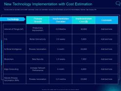 New technology implementation with cost estimation intelligent infrastructure