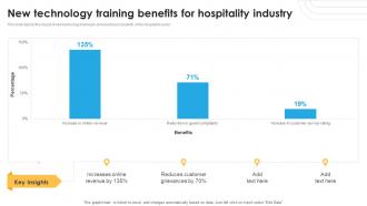 New Technology Training Benefits For Hospitality Industry