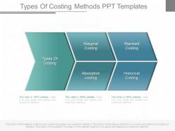 New types of costing methods ppt templates