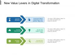 New value levers in digital transformation