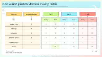 New Vehicle Purchase Decision Making Matrix