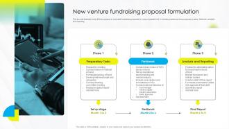 New Venture Fundraising Proposal Formulation