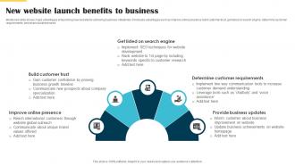 New Website Launch Benefits To Business Website Launch Announcement
