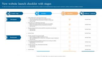 New Website Launch Checklist With Stages