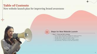 New Website Launch Plan For Improving Brand Awareness Powerpoint Presentation Slides Idea Aesthatic