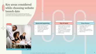 New Website Launch Plan For Improving Brand Awareness Powerpoint Presentation Slides Captivating Aesthatic