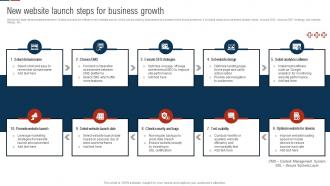 New Website Launch Steps For Business Growth Comprehensive Guide For Digital Website