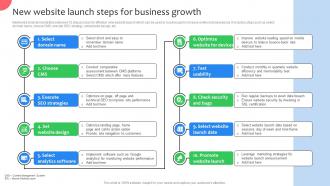 New Website Launch Steps For Business Growth Virtual Shop Designing For Attracting Customers