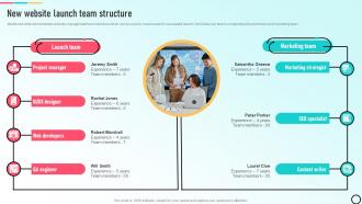New Website Launch Team Structure Build E Commerce Website To Increase Customer