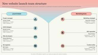 New Website Launch Team Structure New Website Launch Plan For Improving Brand Awareness