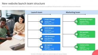 New Website Launch Team Structure Virtual Shop Designing For Attracting Customers