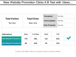 New website promotion clicks a b test with views