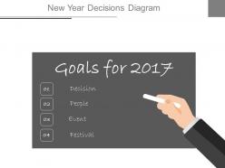 New year decisions diagram