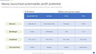 Newly Launched Automobile Profit Potential