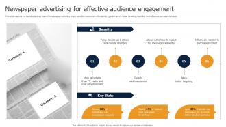 Newspaper Advertising For Effective Audience Engagement Methods To Implement Traditional