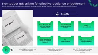 Newspaper Advertising For Effective Audience Engagement Traditional Marketing Guide To Engage Potential Audience