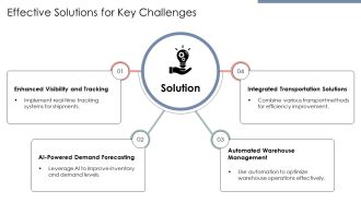 Next Gen Digital Logistics And Supply Chain Transformation PPT Guidelines AT Graphical Impactful