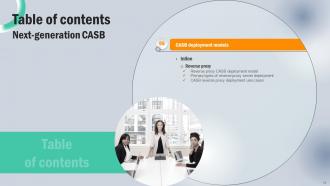Next Generation CASB Powerpoint Presentation Slides Adaptable Informative