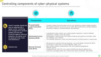 Next Generation Computing Systems Controlling Components Of Cyber Physical Systems