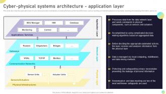 Next Generation Computing Systems Cyber Physical Systems Architecture Application Layer