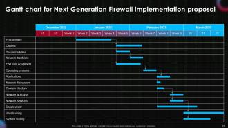 Next Generation Firewall Implementation Proposal Powerpoint Presentation Slides Idea Content Ready