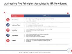 Next generation hr service delivery addressing five principles associated to hr functioning ppt graphics