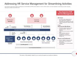 Next generation hr service delivery addressing hr service management for streamlining activities ppt grid