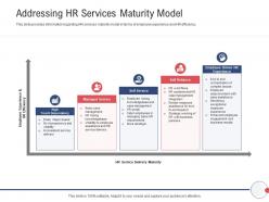 Next generation hr service delivery addressing hr services maturity model ppt powerpoint show