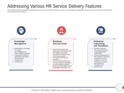 Next generation hr service delivery addressing various hr service delivery features ppt icon pictures