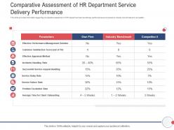 Next Generation HR Service Delivery Comparative Assessment Of HR Department Service Delivery Performance Ppt Icon