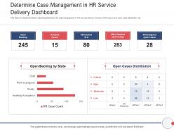 Next generation hr service delivery determine case management in hr service delivery dashboard ppt slide