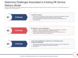 Next generation hr service delivery determine challenges associated to existing hr service delivery model ppt aids