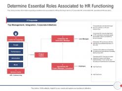 Next generation hr service delivery determine essential roles associated to hr functioning ppt styles
