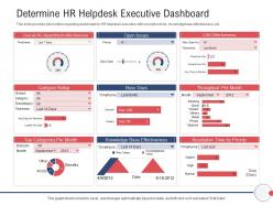 Next generation hr service delivery determine hr helpdesk executive dashboard ppt slides maker
