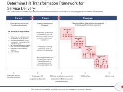 Next Generation HR Service Delivery Determine HR Transformation Framework For Service Delivery Ppt Grid