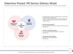 Next generation hr service delivery determine present hr service delivery model ppt powerpoint file