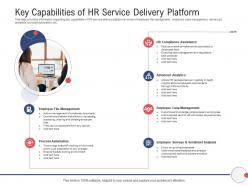 Next Generation HR Service Delivery Key Capabilities Of HR Service Delivery Platform Ppt Grid