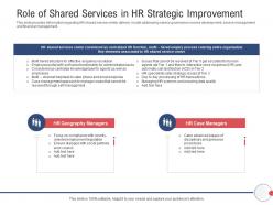 Next generation hr service delivery role of shared services in hr strategic improvement ppt display