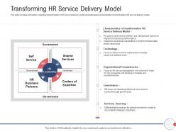 Next generation hr service delivery transforming hr service delivery model ppt powerpoint model